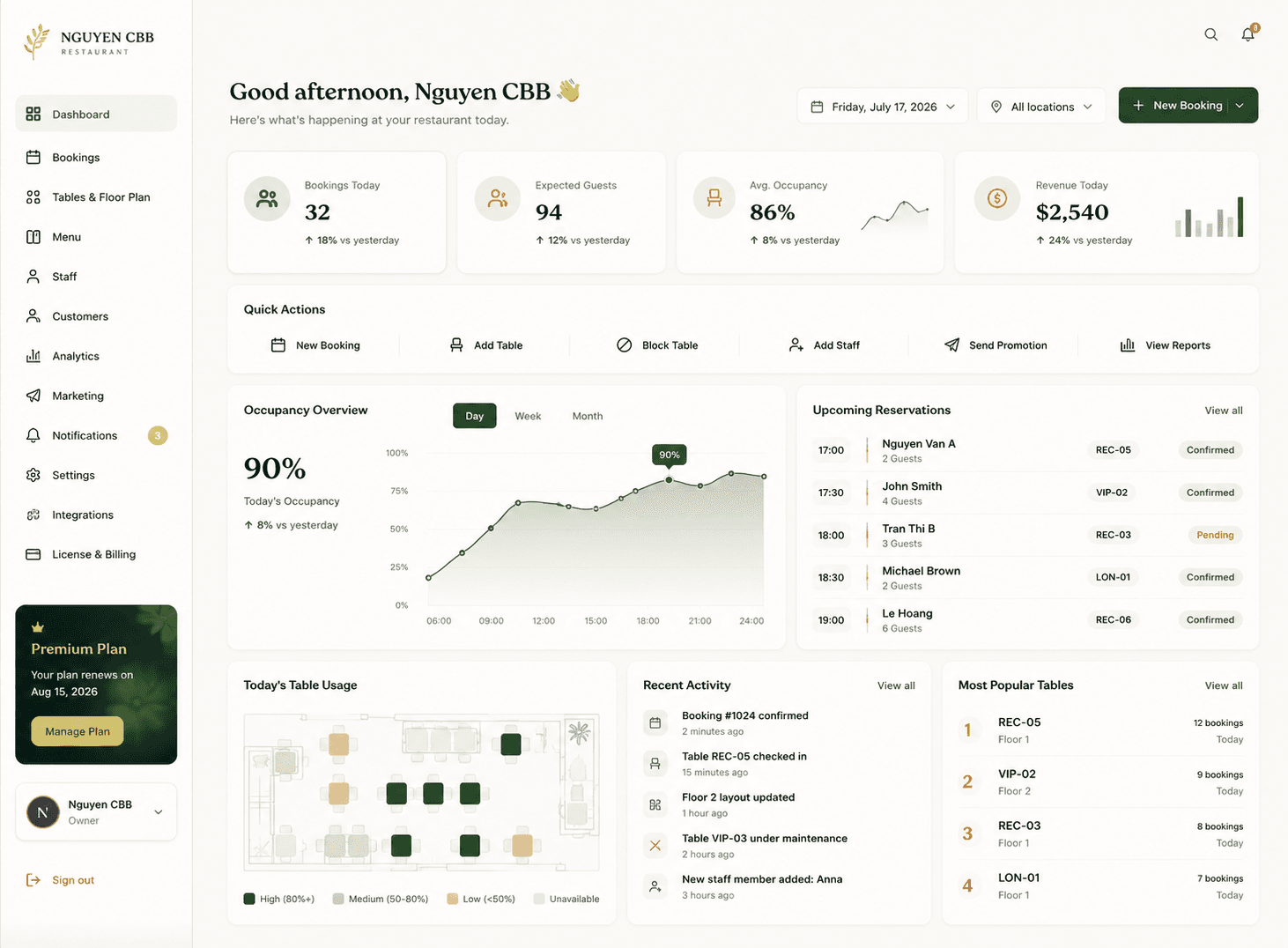 Restaurant operations dashboard showing bookings, occupancy and upcoming reservations